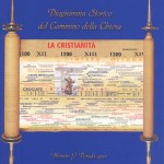 2000 anni di Cristianesimo - copertina